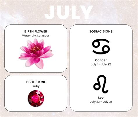BIRTH CODE MONTH OF JULY 2024 .